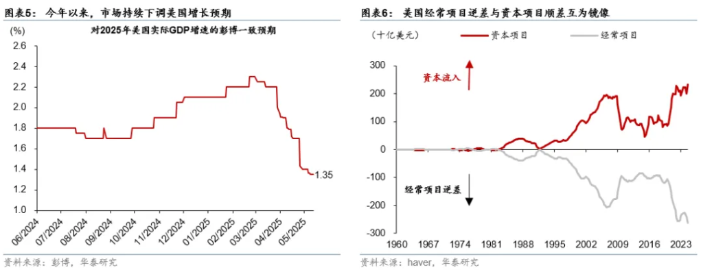关税扰动能否峰回路转？  - 图片5