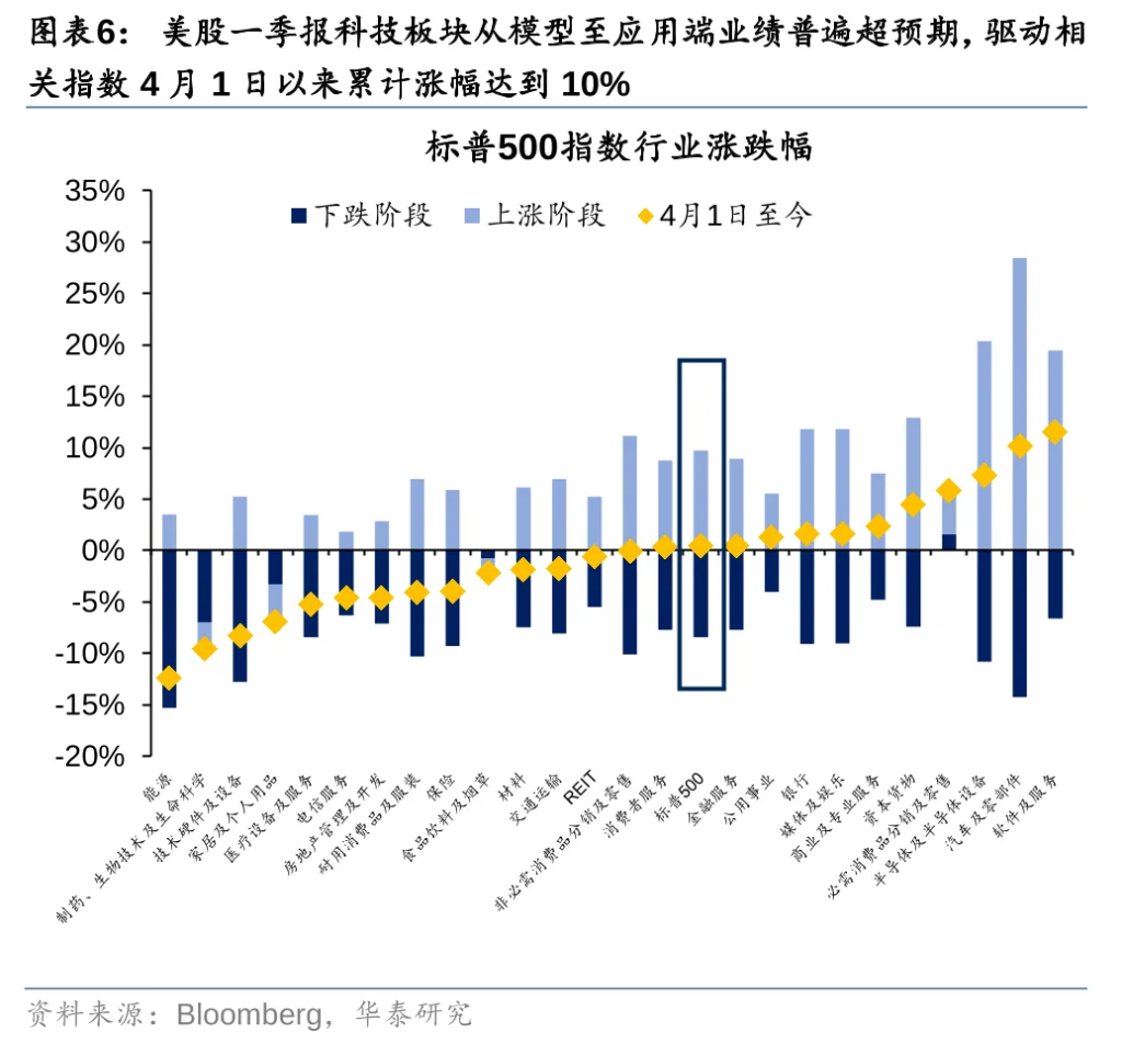 关税扰动能否峰回路转？  - 图片14