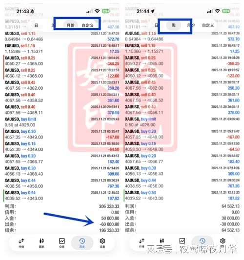 冷艺婕：12.5黄金周尾看上方拐点压制 原油震荡区间